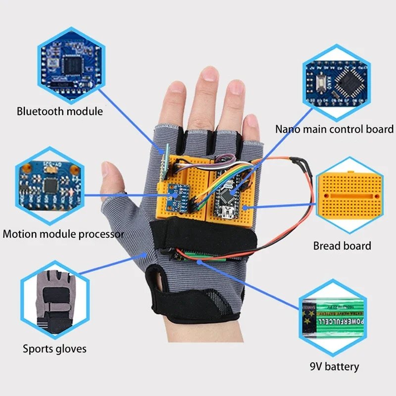 Robotics and Automation