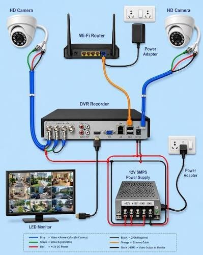 Networking and CCTV Installations